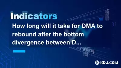 Wie lange dauert es, bis DMA nach der unteren Abweichung zwischen DMA und Preis erholt wird?