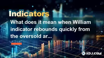 当威廉指标从超卖区域迅速反弹时，这意味着什么？