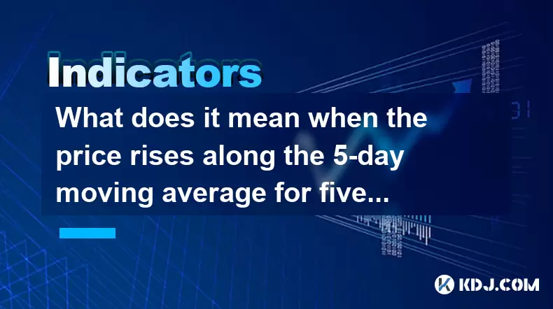 What does it mean when the price rises along the 5-day moving average for five consecutive days? What does it mean when the price rises along the 5-day moving average for five consecutive days?
