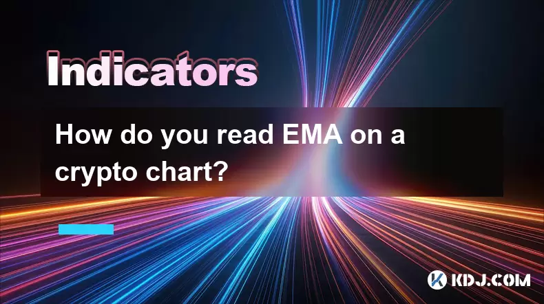 Wie lesen Sie EMA in einem Krypto -Diagramm? Wie lesen Sie EMA in einem Krypto -Diagramm?