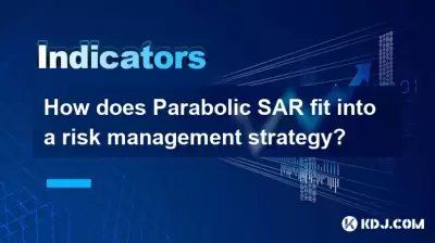 How does Parabolic SAR fit into a risk management strategy? How does Parabolic SAR fit into a risk management strategy?