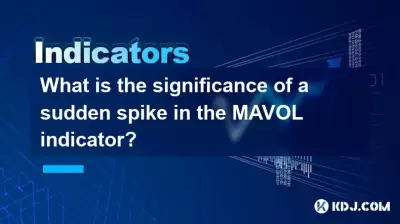 突然峰值指标突然峰值的意义是什么? 突然峰值指标突然峰值的意义是什么?