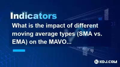 Mavolインジケーターに対するさまざまな移動平均タイプ（SMA対EMA）の影響は何ですか？