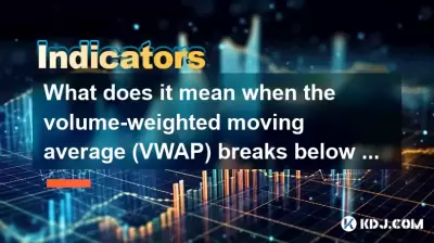 Qu'est-ce que cela signifie lorsque la moyenne mobile pondérée en fonction du volume (VWAP) se casse ci-dessous mais se rétablit rapidement?