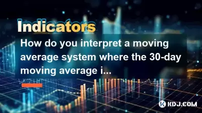 您如何解释30天移动平均线的移动平均系统正在上升，而5天移动平均线反复越过10天移动平均线？