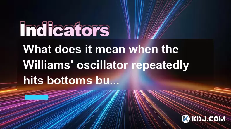 What does it mean when the Williams' oscillator repeatedly hits bottoms but fails to rebound? What does it mean when the Williams' oscillator repeatedly hits bottoms but fails to rebound?