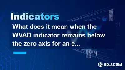 WVAD 표시기가 장기간 제로 축 아래로 유지 될 때란 무엇을 의미합니까? WVAD 표시기가 장기간 제로 축 아래로 유지 될 때란 무엇을 의미합니까?