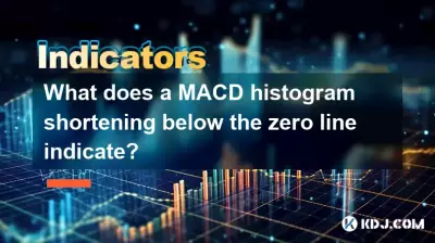 ゼロラインの下に短縮されるMACDヒストグラムは何を示していますか？