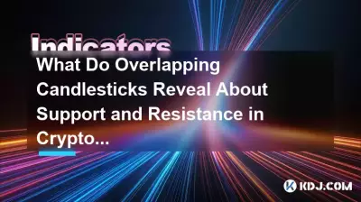 Was verraten überlappende Candlesticks über Unterstützung und Widerstand bei Kryptowährungen?