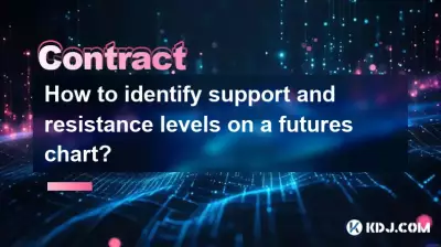 How to identify support and resistance levels on a futures chart? How to identify support and resistance levels on a futures chart?