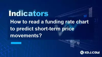 Wie liest man ein Finanzierungsratendiagramm, um kurzfristige Preisbewegungen vorherzusagen?