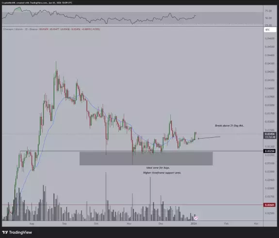 Michaël van de Poppe