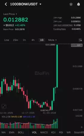 Crypto | Stocks | News