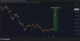 Crypto | Stocks | News