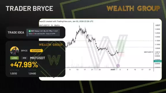 Wealth Group