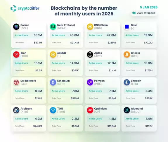 🇺🇦CryptoDiffer - StandWithUkraine🇺🇦