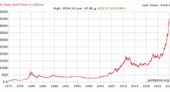 Travladd Crypto 𐤊