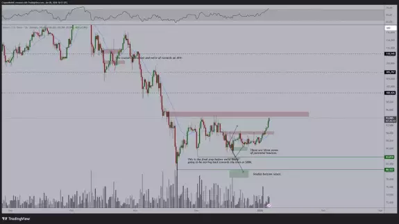 Michaël van de Poppe