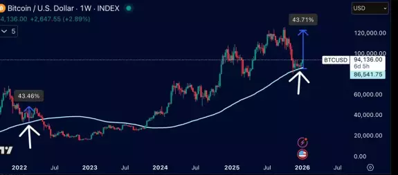 That Martini Guy ₿