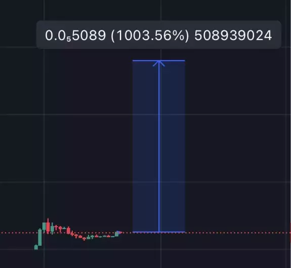 🚨BSC Gems Alert🚨