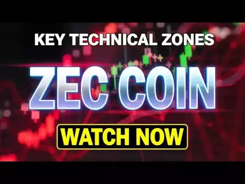 ZEC Price Action | A Different Kind of Coin!