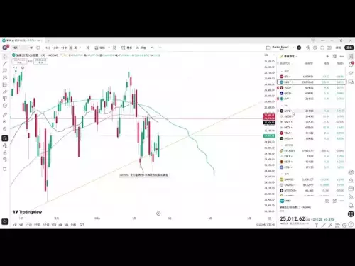 S&P 500 Index stabilizes at 6,900? Are Trump's trade taxes illegal? Bitcoin BTC continues to range-bound? Be patient and wait!