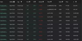 Lookonchain
