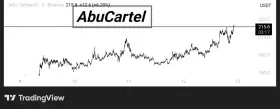 ABU CARTEL