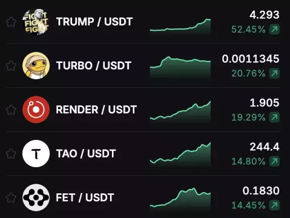 Stobix | AI 200X Trading