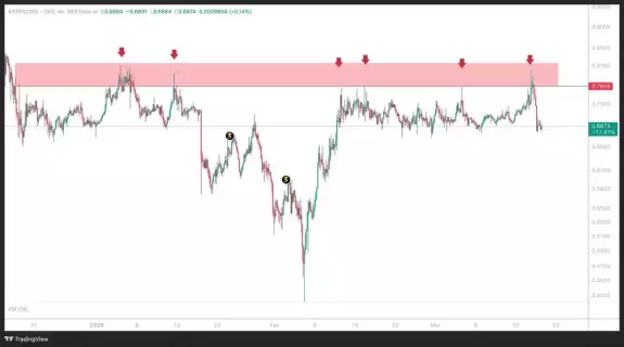 Crypto Caesar