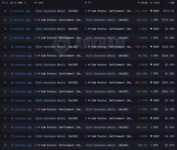 Lookonchain