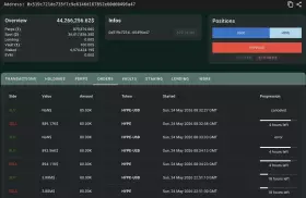 Lookonchain