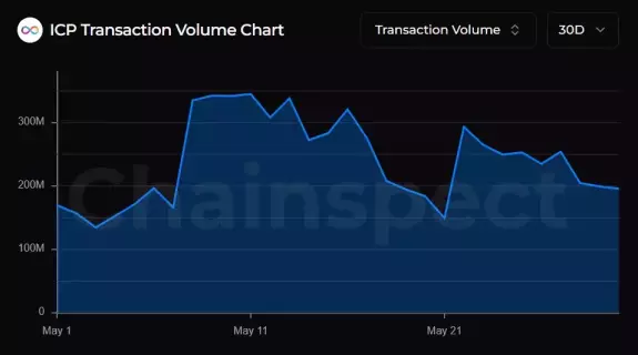 BeInCrypto