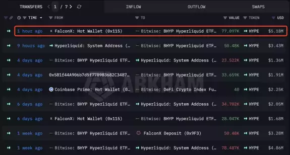 Lookonchain