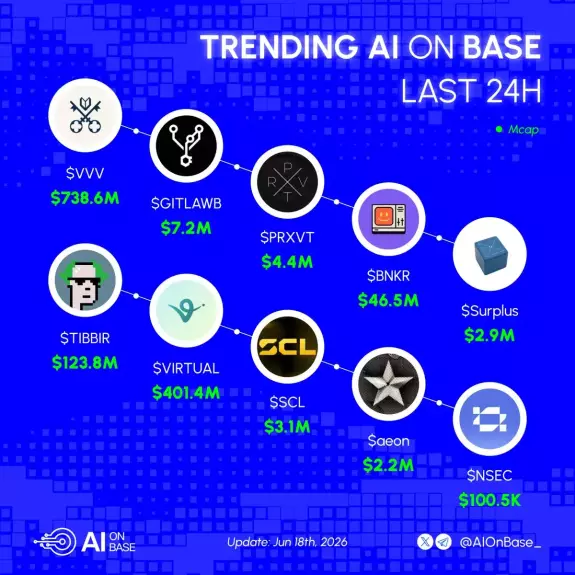 AI on Base