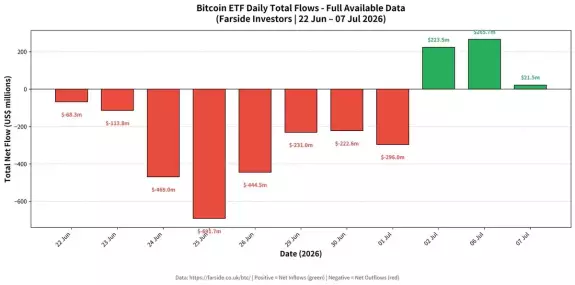Bitcoin Archive