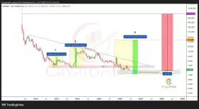 Crypto Patel