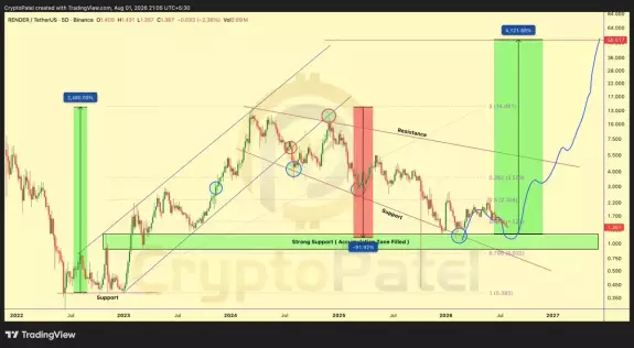 Crypto Patel