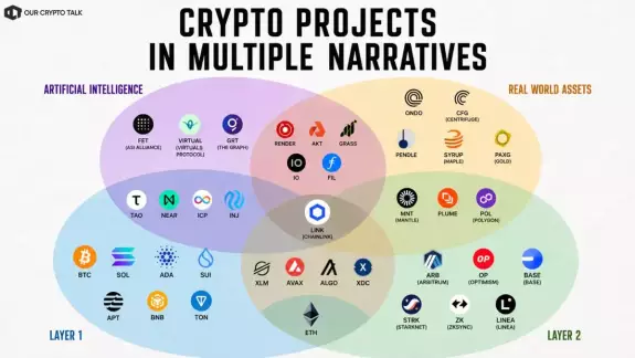 Our Crypto Talk
