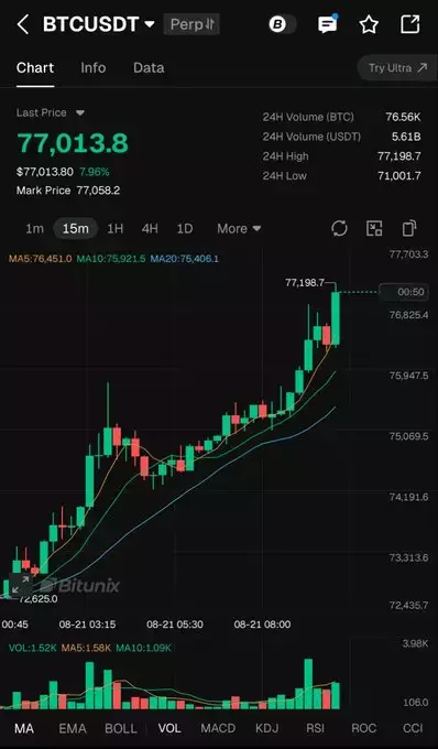 Wealthmanager