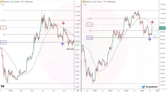CryptoBullet