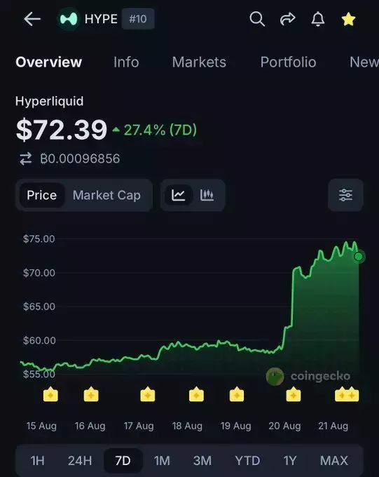 CoinGecko