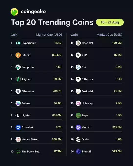 CoinGecko