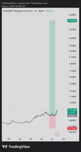Ez Money