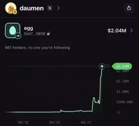 Daumen