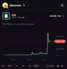 Daumen