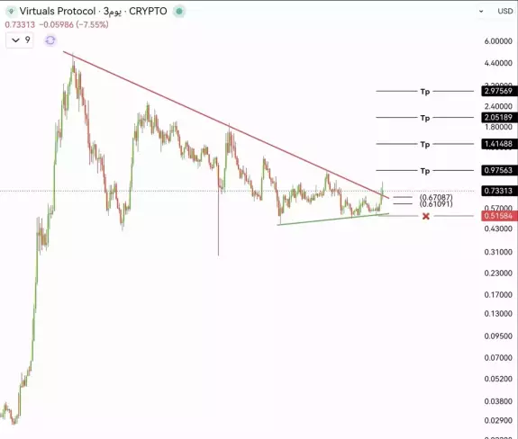 Crypto Whale ᴾʳᵒ