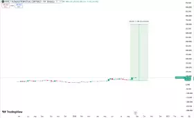 Marcos Crypto