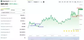 Lookonchain