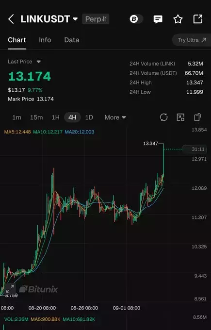 Wealthmanager